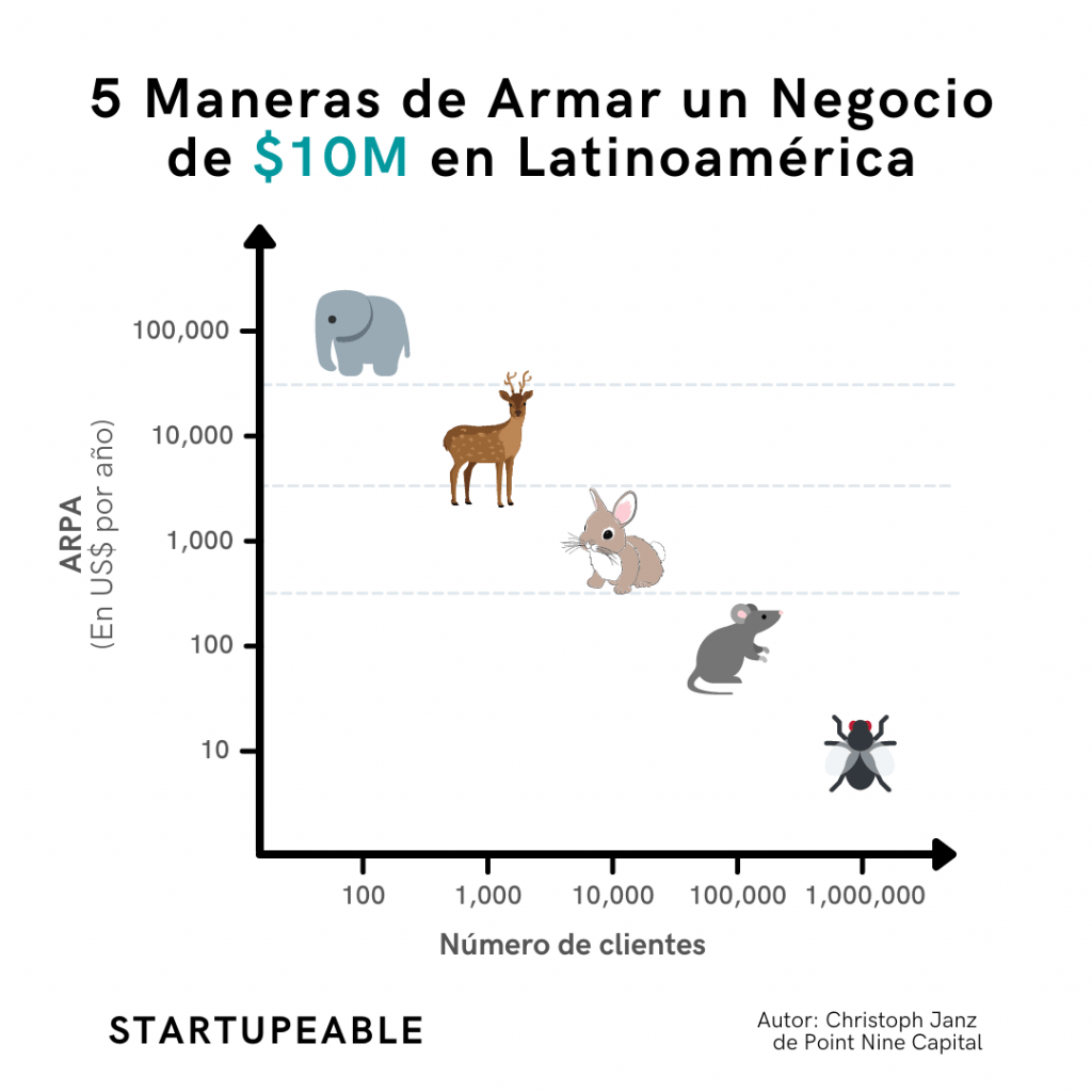 Equipo de Ventas