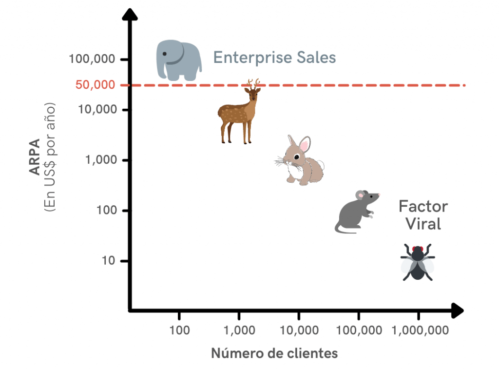 Enterprise Sales