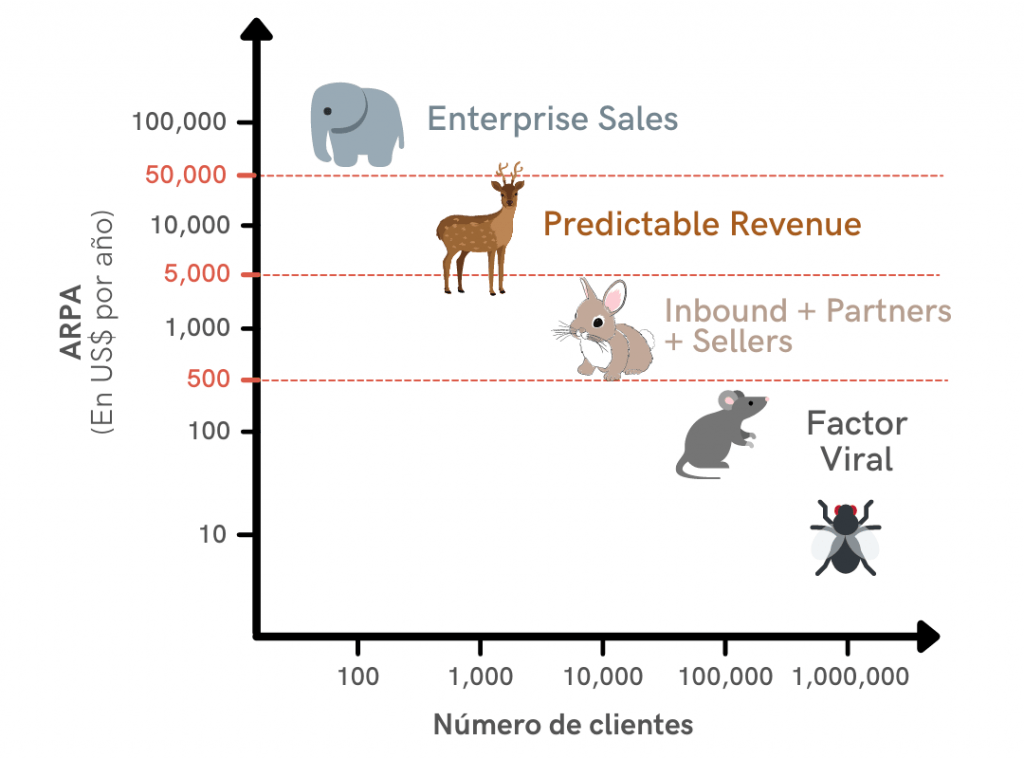 Equipo de ventas rangos