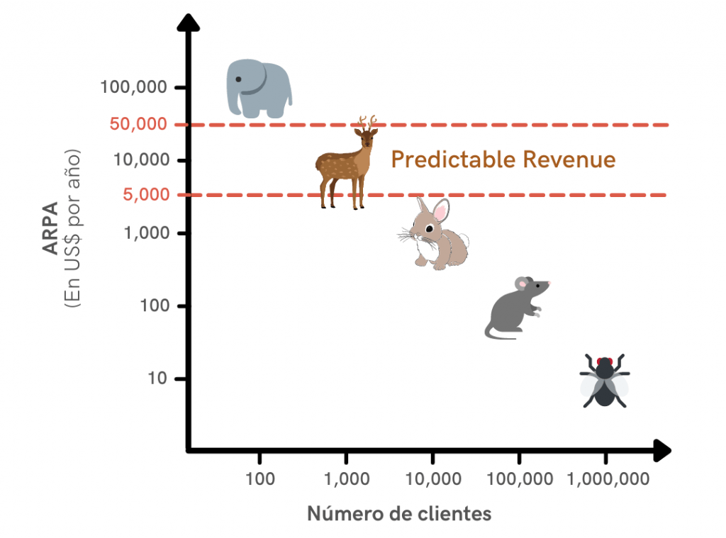 Predictable Revenue