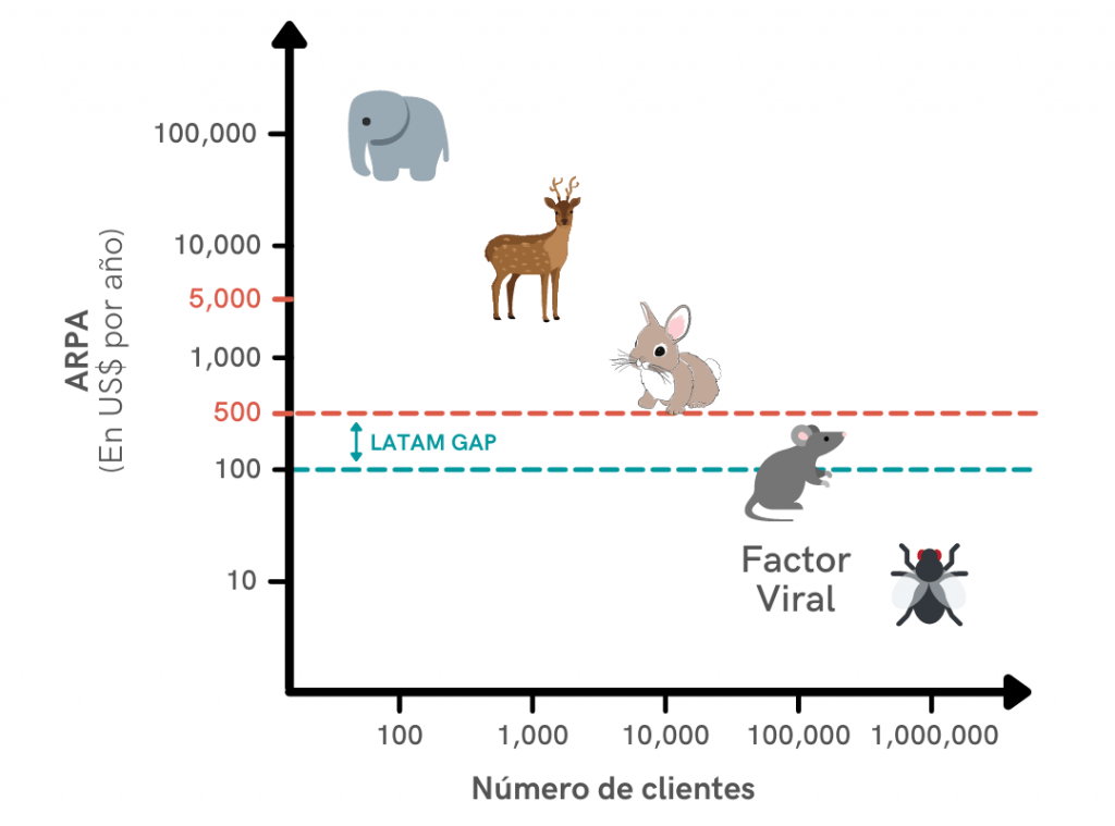 Factor Viral