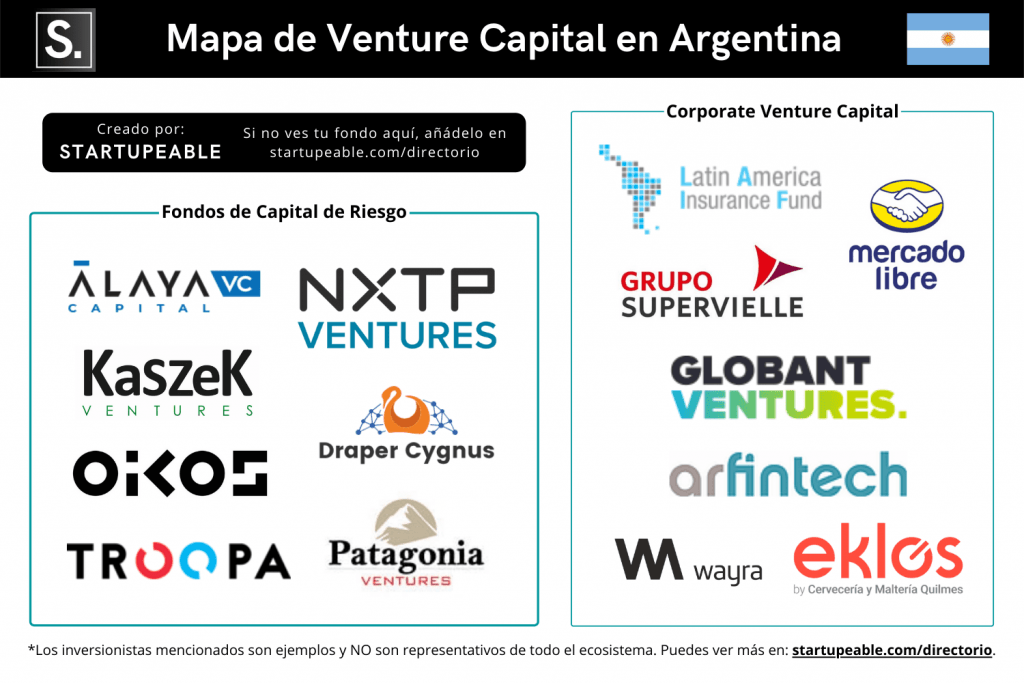 Venture Capital Argentina