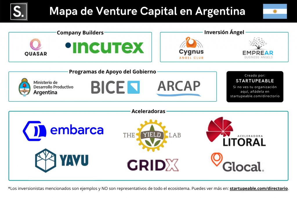 Venture Capital Argentina