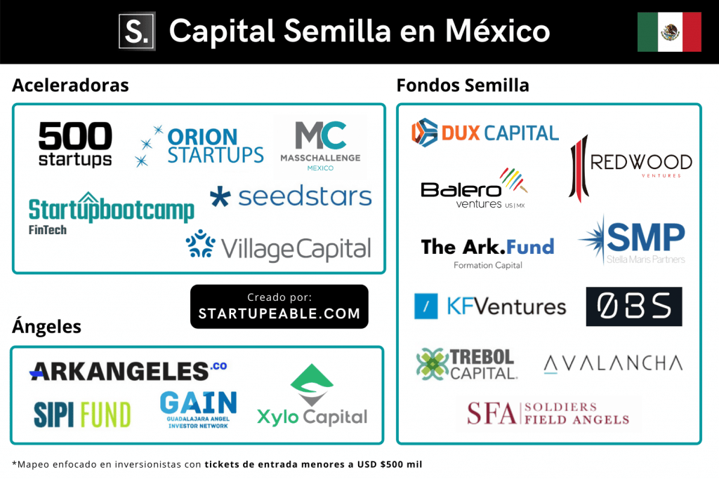 opciones de capital semilla mexico 2023