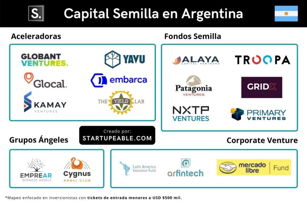 opciones de capital semilla argentina 2023