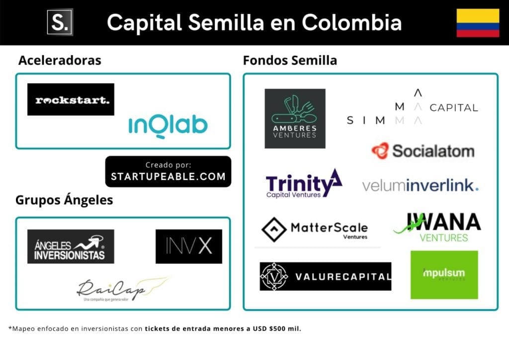 opciones de capital semilla colombia 2023
