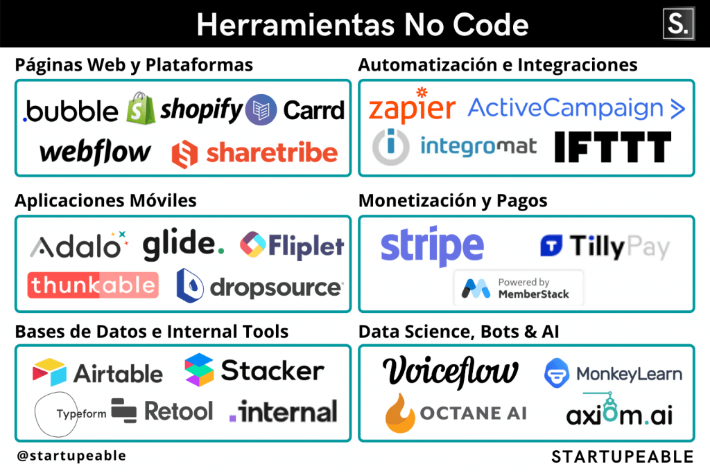 no code herramientas