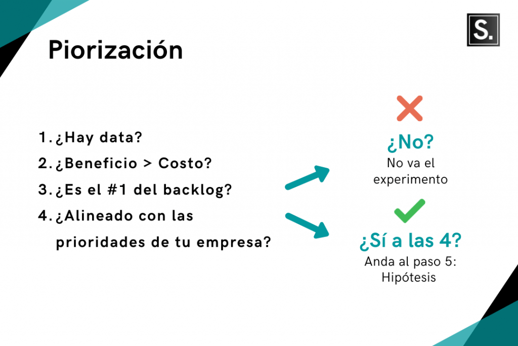Qué priorizar cuando siguen el método lean startup