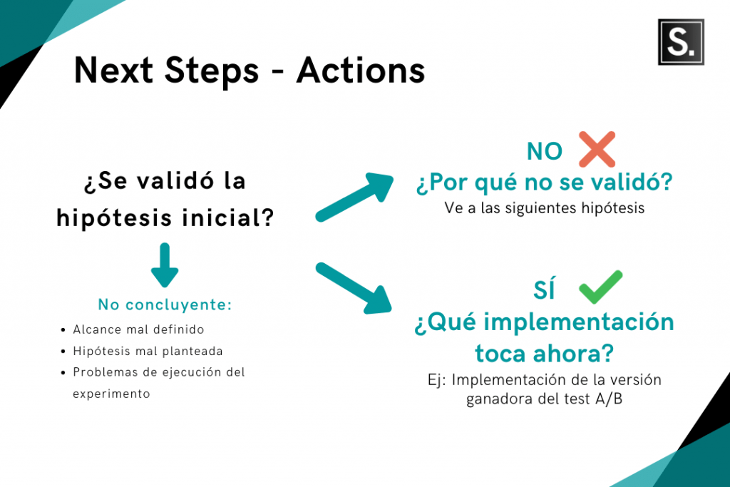 qué hacer con el método lean startup según un fundador que compartió su experiencia en el blog de Startupeable