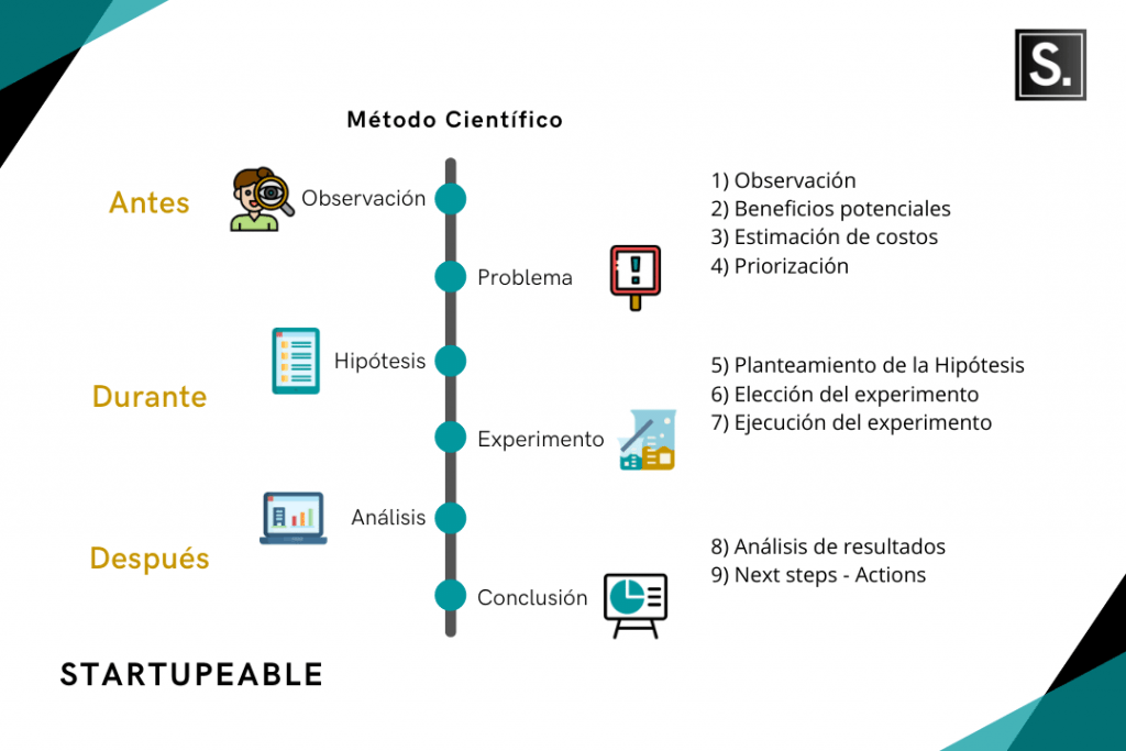 lean startup guia paso a paso