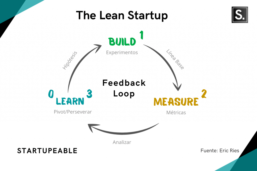 lean startup español eric ries