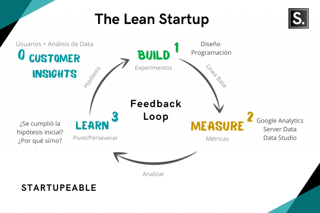 lean startup español eric ries