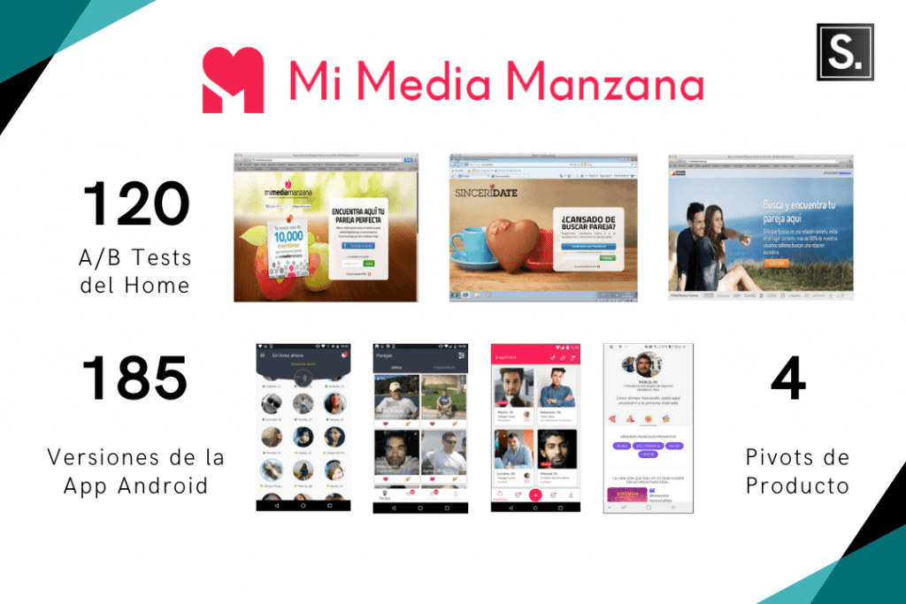 lean startup mi media manzana