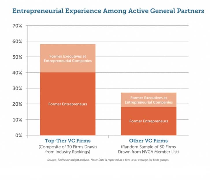 venture capital emprendedores