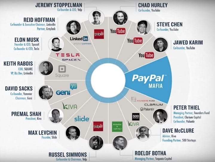 paypal mafia