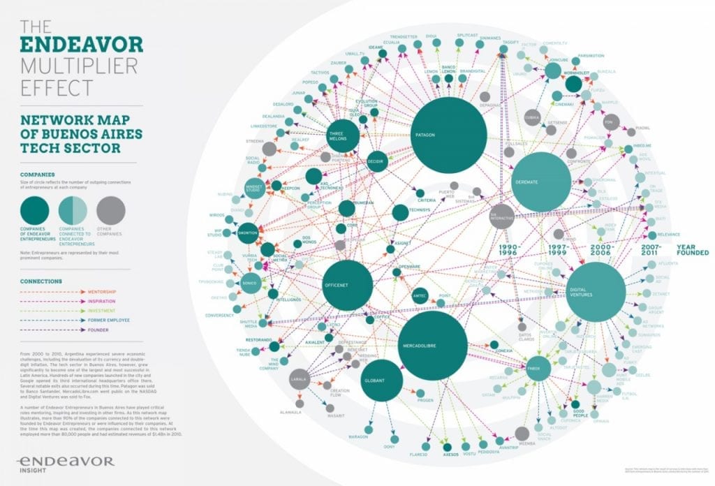 venture capital por que efecto multiplicador