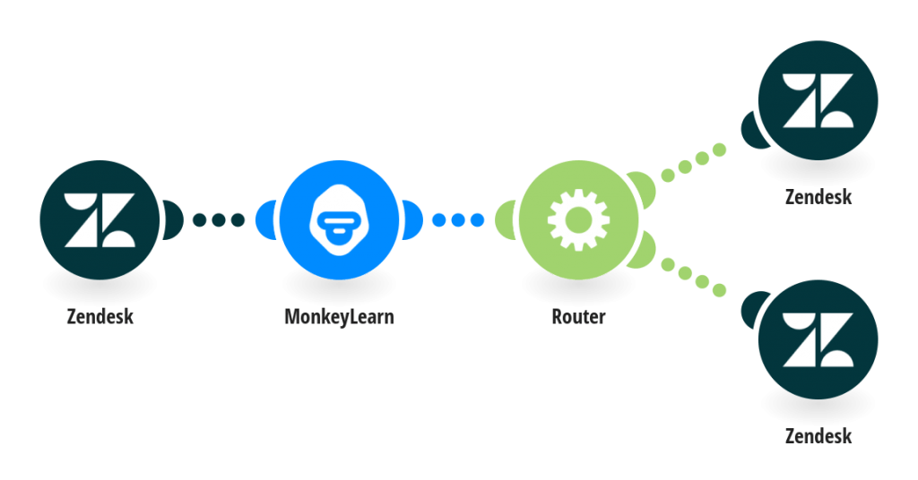 startup uruguay monkeylearn integración