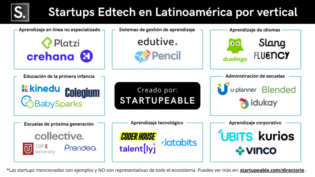 Mapeo Verticales Startups Edtech Latinoamérica Startupeable
