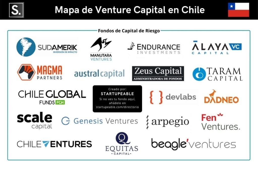 venture capital chile