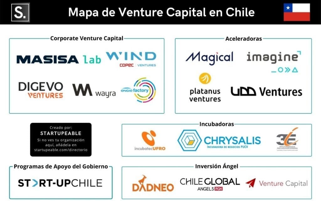 venture capital chile