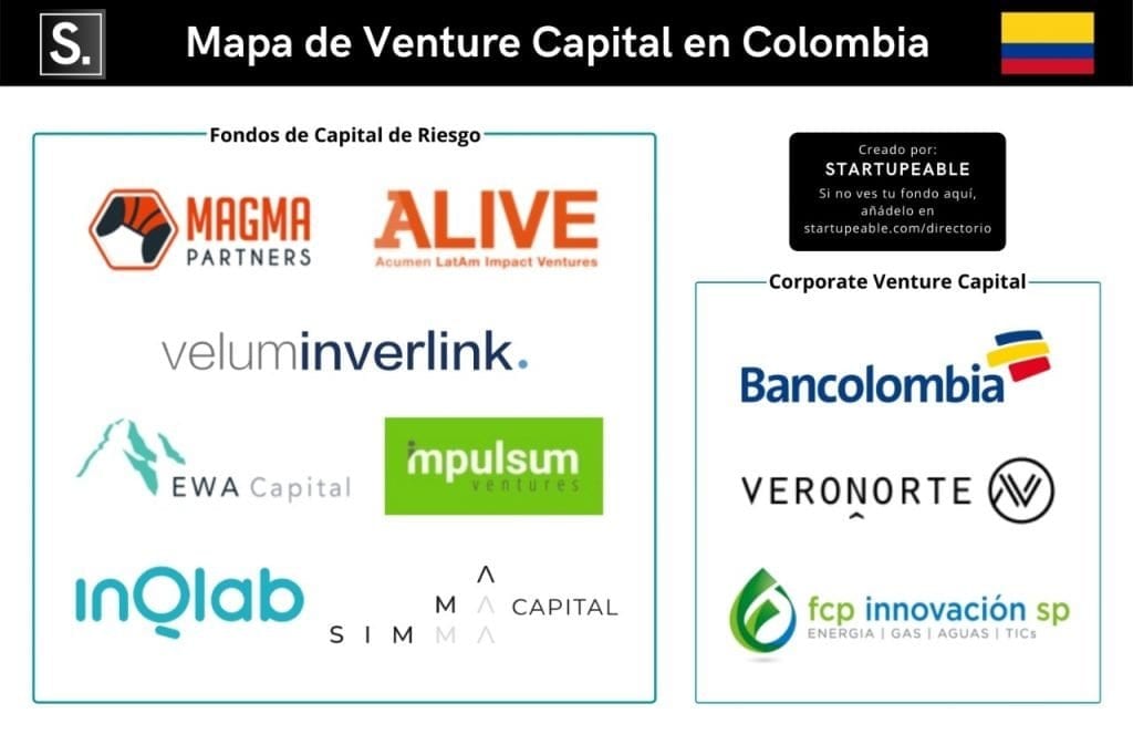 venture capital colombia