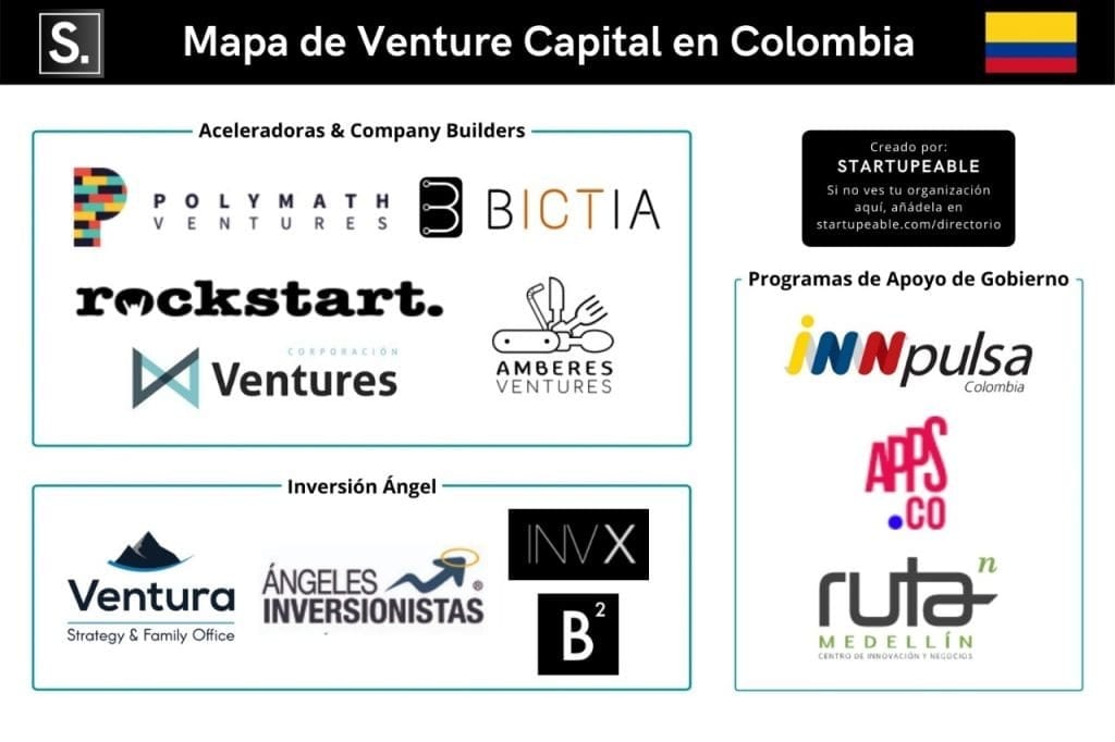 venture capital colombia