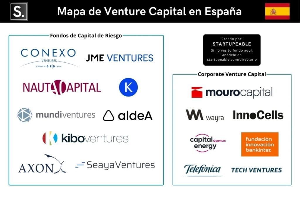 venture capital espana españa