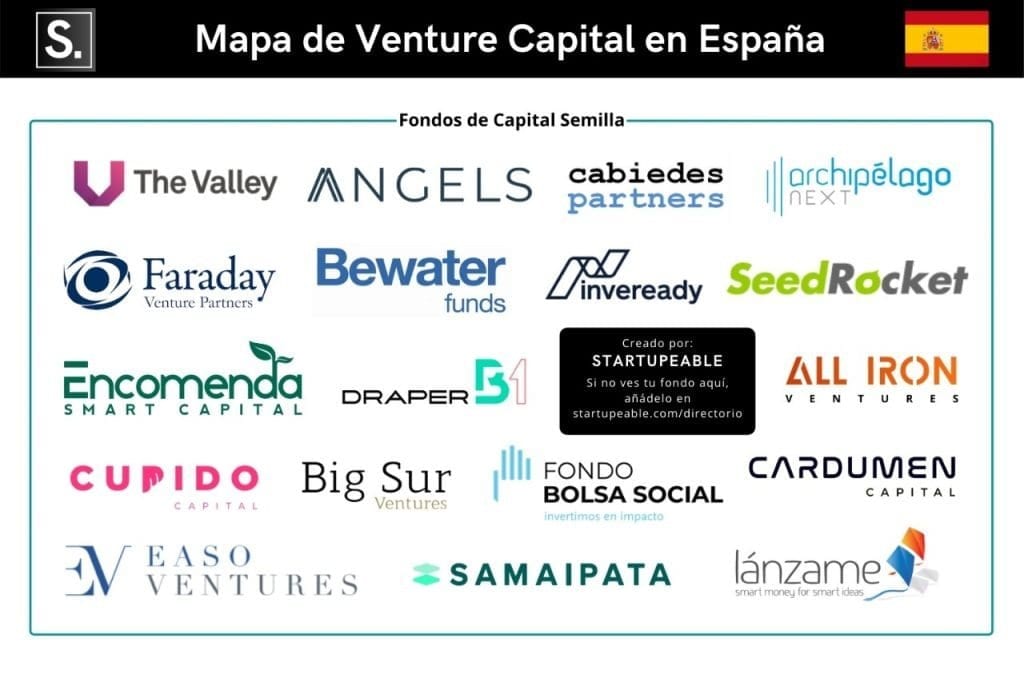 venture capital espana españa