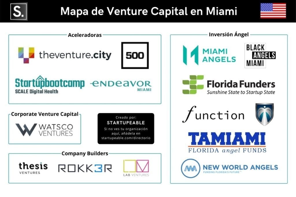 venture capital miami