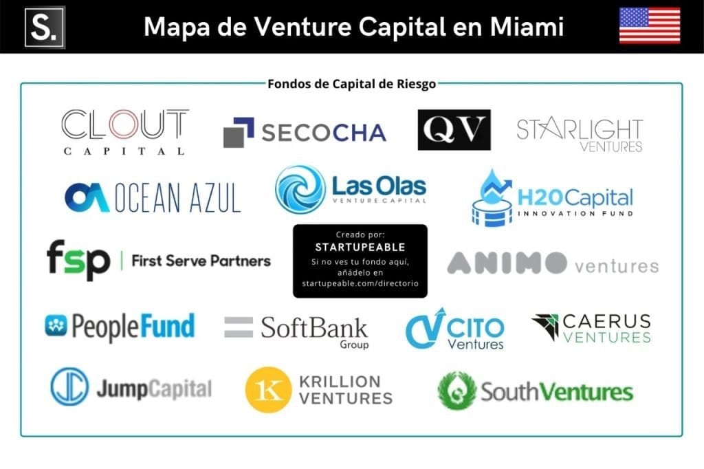 venture capital miami
