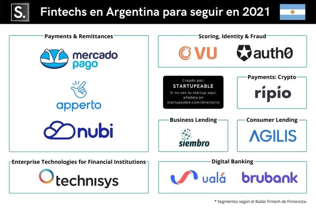 fintech argentina
