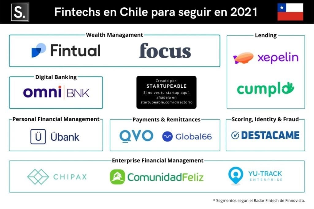 fintech chile