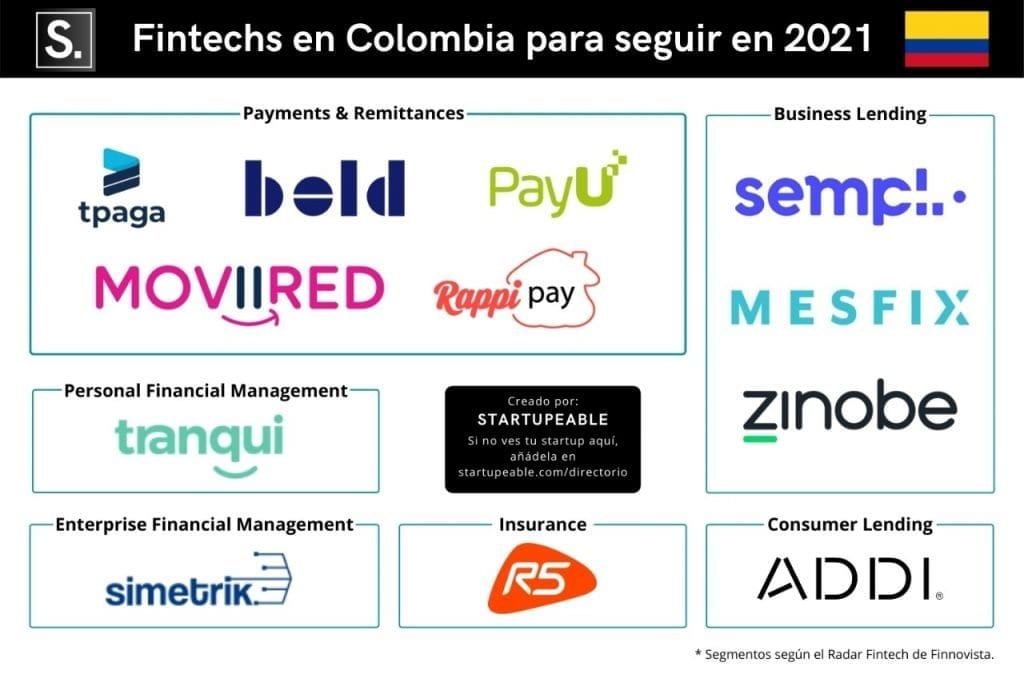 fintech colombia