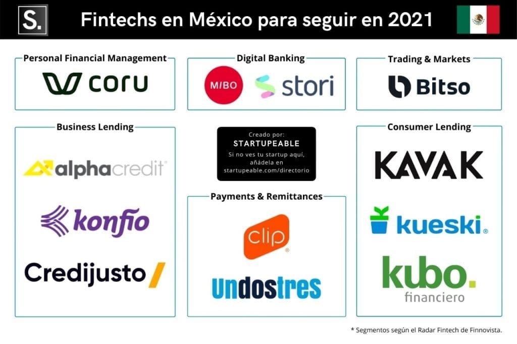 fintech mexico