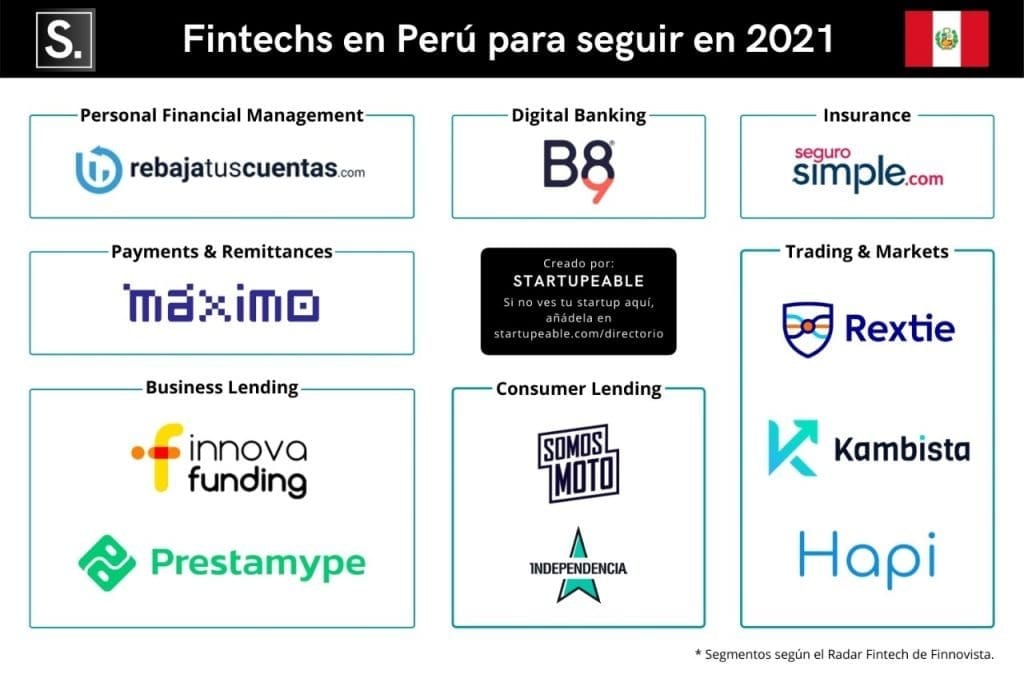 fintech peru