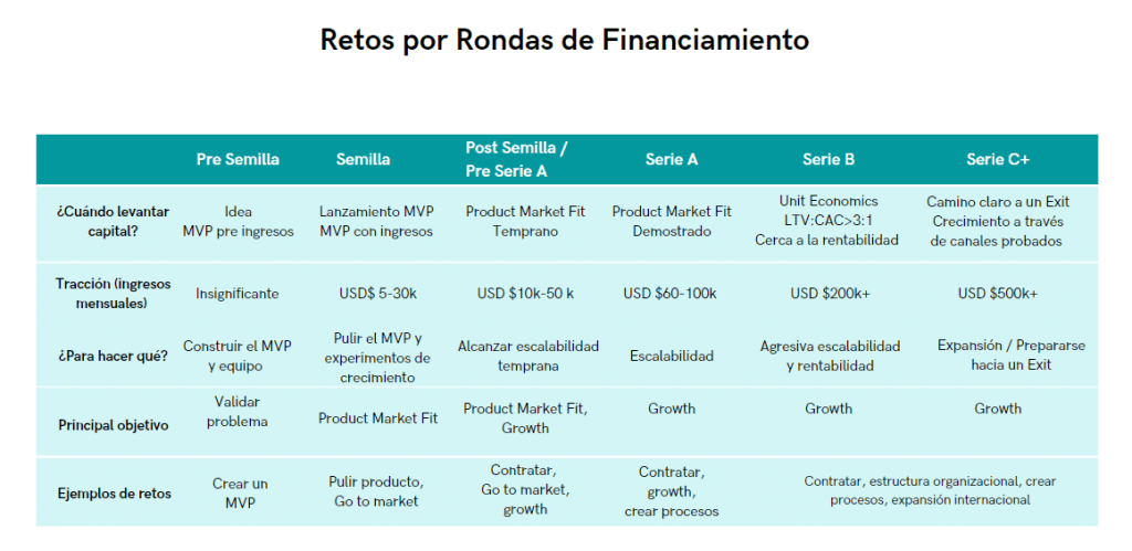 conseguir practicas startups