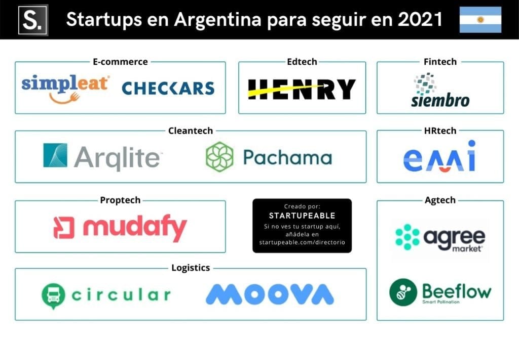 startups argentina 2021