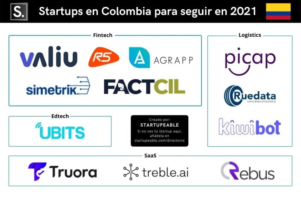 startups colombia 2021
