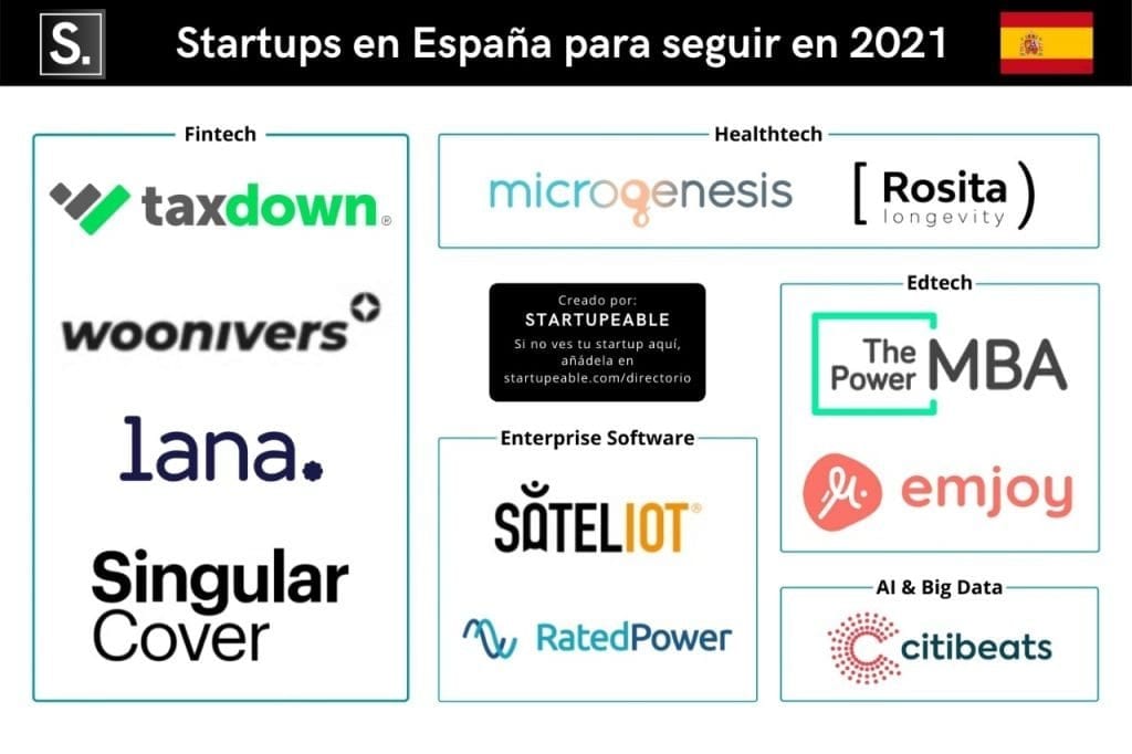 startups españa espana 2021
