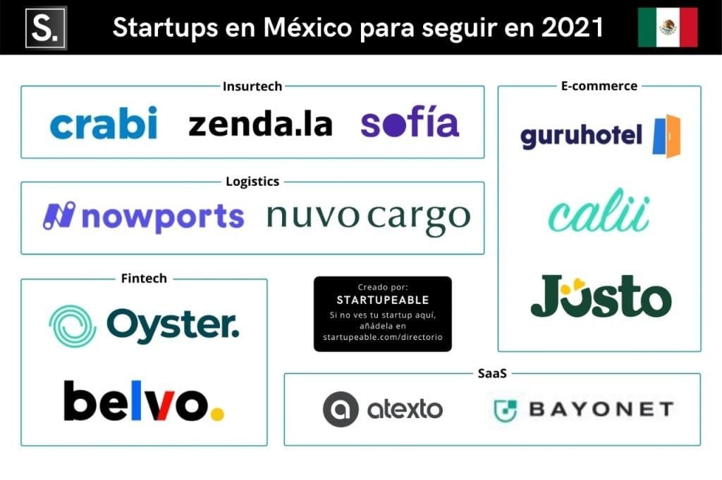 startups mexico 2021