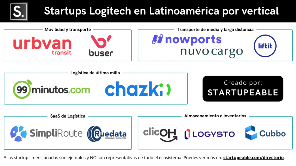 Startups Logística Latinoamérica