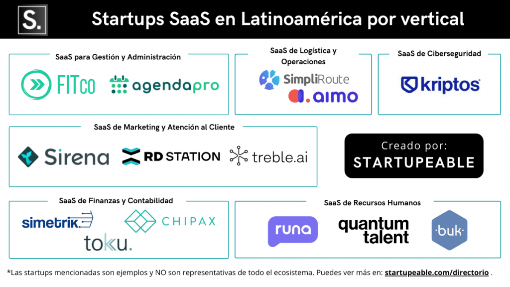 Startups SaaS en Latinoamérica por vertical