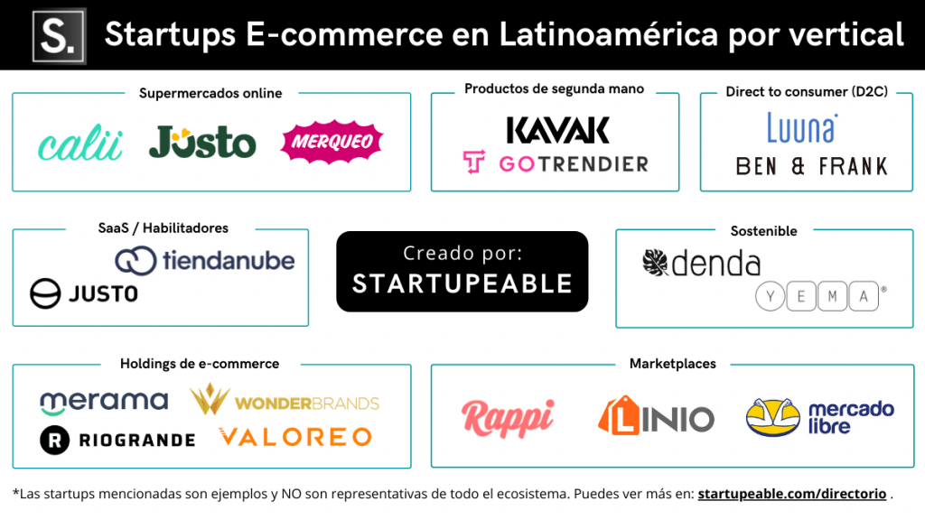 startups e-commerce latinoamérica