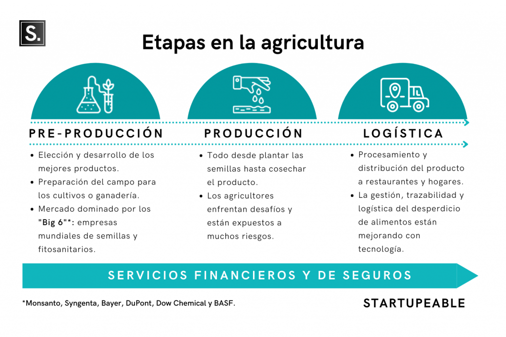servicios agtech