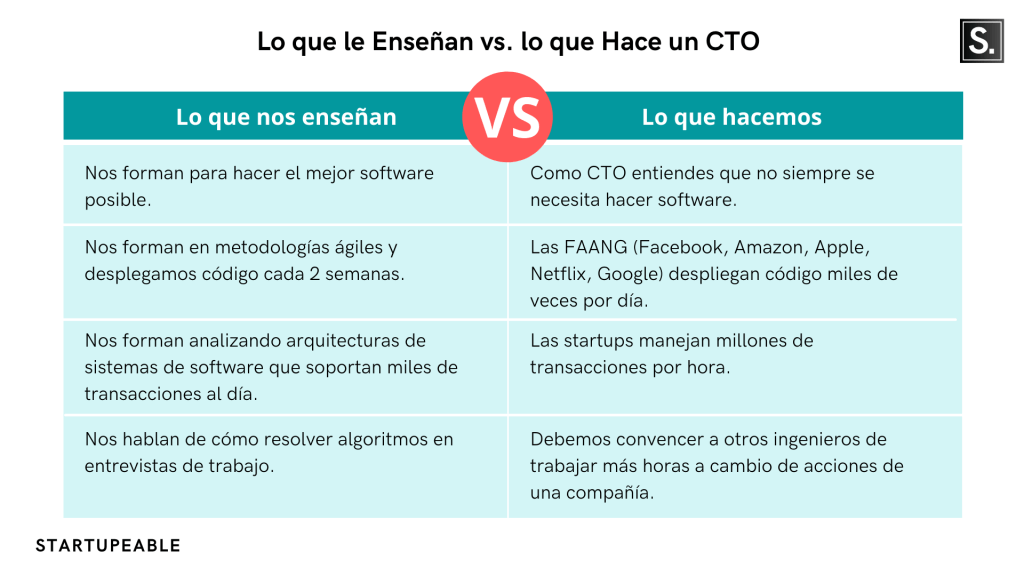 Habilidades cto startup