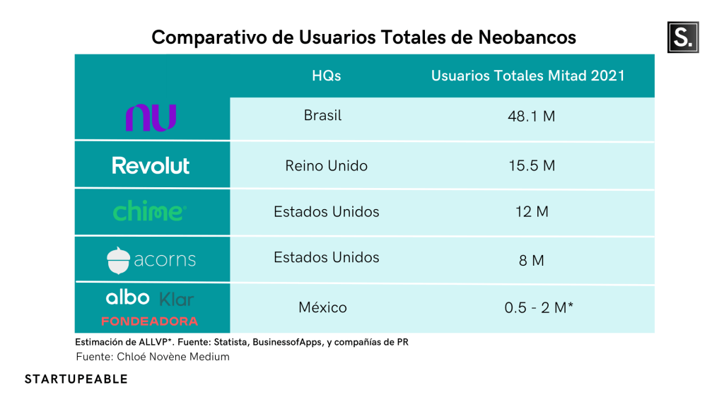 nubank ipo