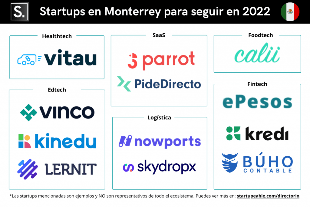 Startups que seguir en Monterrey 2022