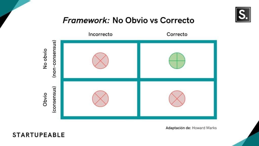 framework no obvio vs correcto