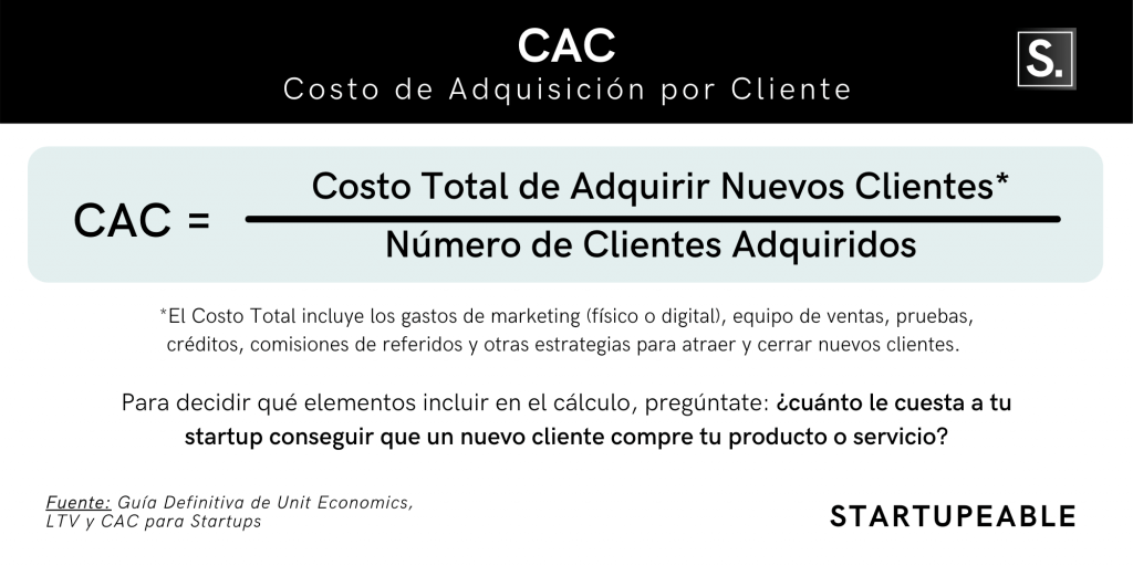 Fórmula CAC Costo de Adquisición por Cliente Startupeable