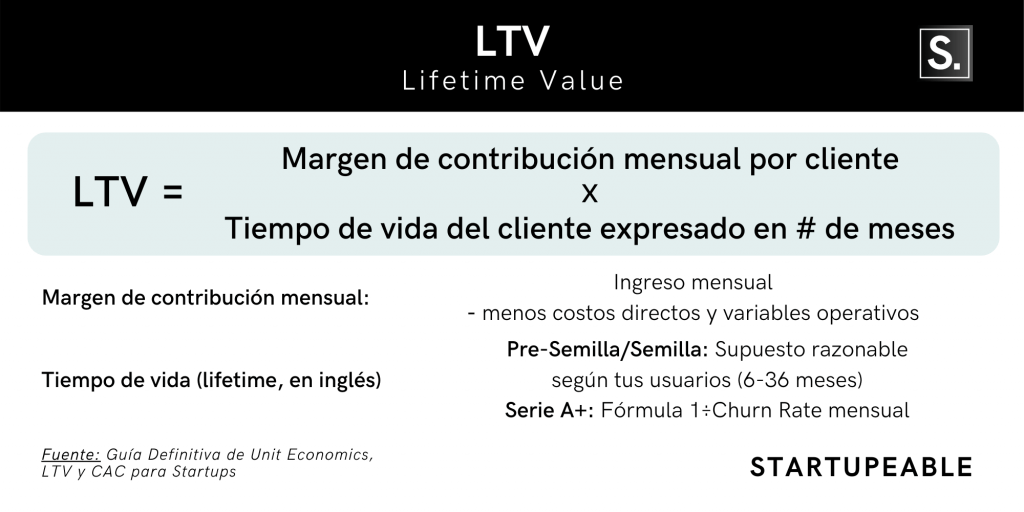 Fórmula Lifetime Value Startupeable
